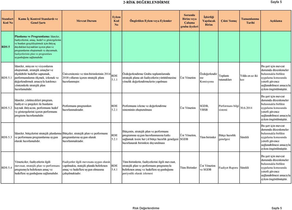 içeren plan ve programlarını oluşturmalı ve duyurmalı, faaliyetlerinin plan ve programlara uygunluğunu sağlamalıdır. RDS 5.