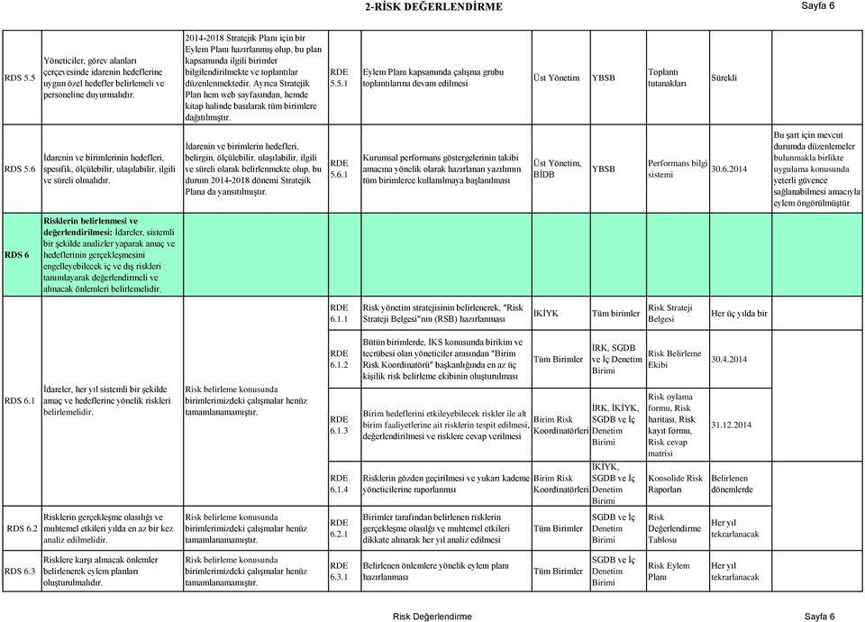 Ayrıca Stratejik Plan hem web sayfasından, hemde kitap halinde basılarak tüm birimlere dağıtılmıştır. 5.