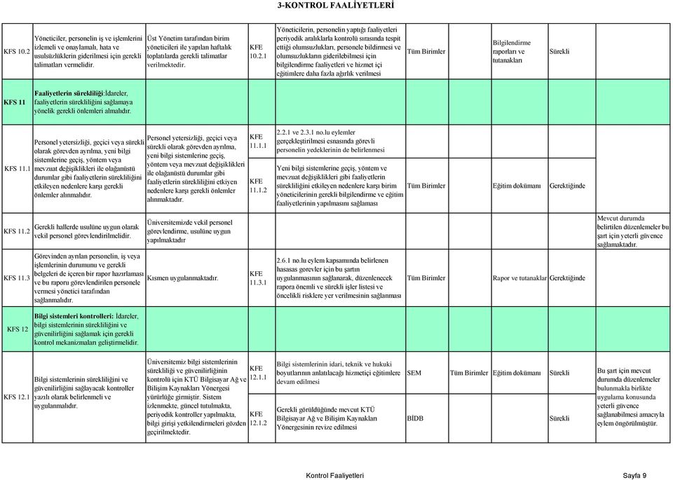 1 Yöneticilerin, personelin yaptığı faaliyetleri periyodik aralıklarla kontrolü sırasında tespit ettiği olumsuzlukları, personele bildirmesi ve olumsuzlukların giderilebilmesi için bilgilendirme