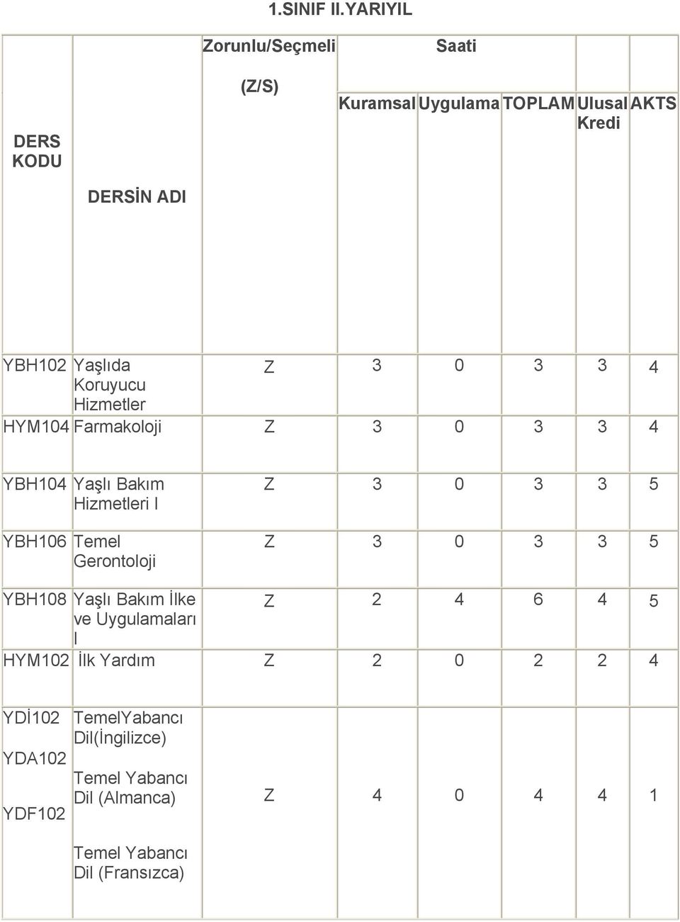 104 Yaşlı Bakım Hizmetleri I 106 Temel Gerontoloji Z 3 0 3 3 5 Z 3 0 3 3 5 108 Yaşlı