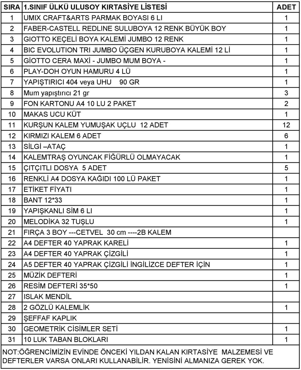 1 7 YAPIŞTIRICI 404 veya UHU 90 GR 1 8 Mum yapıştırıcı 21 gr 3 9 FON KARTONU A4 10 LU 2 PAKET 2 10 MAKAS UCU KÜT 1 11 KURŞUN KALEM YUMUŞAK UÇLU 12 12 12 KIRMIZI KALEM 6 6 13 SİLGİ ATAÇ 1 14 KALEMTRAŞ