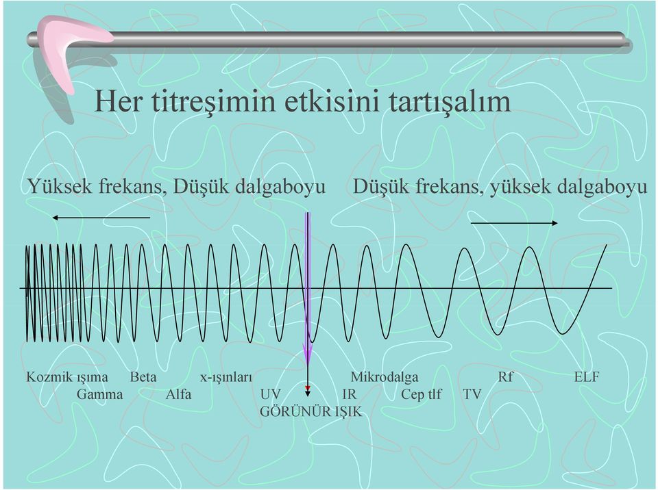 dalgaboyu Kozmik ışıma Beta x-ışınları