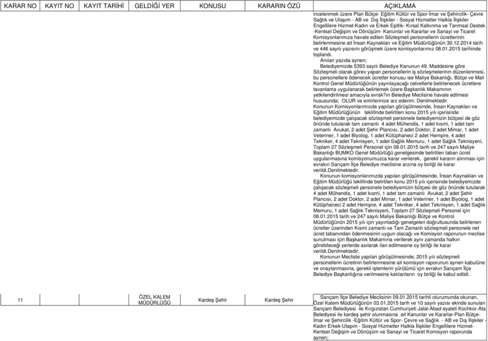 Kaynakları ve Eğitim Müdürlüğünün 30.12.2014 tarih ve 446 sayılı yazısını görüşmek üzere komisyonlarımız 08.01.2015 tarihinde toplandı. Belediyemizde 5393 sayılı Belediye Kanunun 49.