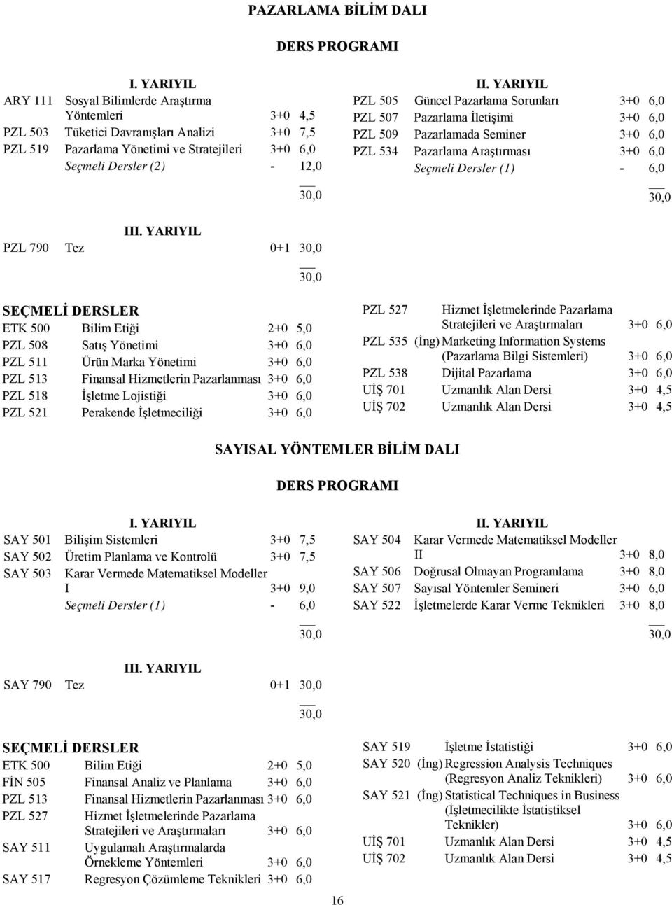 PZL 790 Tez 0+1 SEÇMELİ DERSLER ETK 500 Bilim Etiği 2+0 5,0 PZL 508 Satış Yönetimi 3+0 6,0 PZL 511 Ürün Marka Yönetimi 3+0 6,0 PZL 513 Finansal Hizmetlerin Pazarlanması 3+0 6,0 PZL 518 İşletme