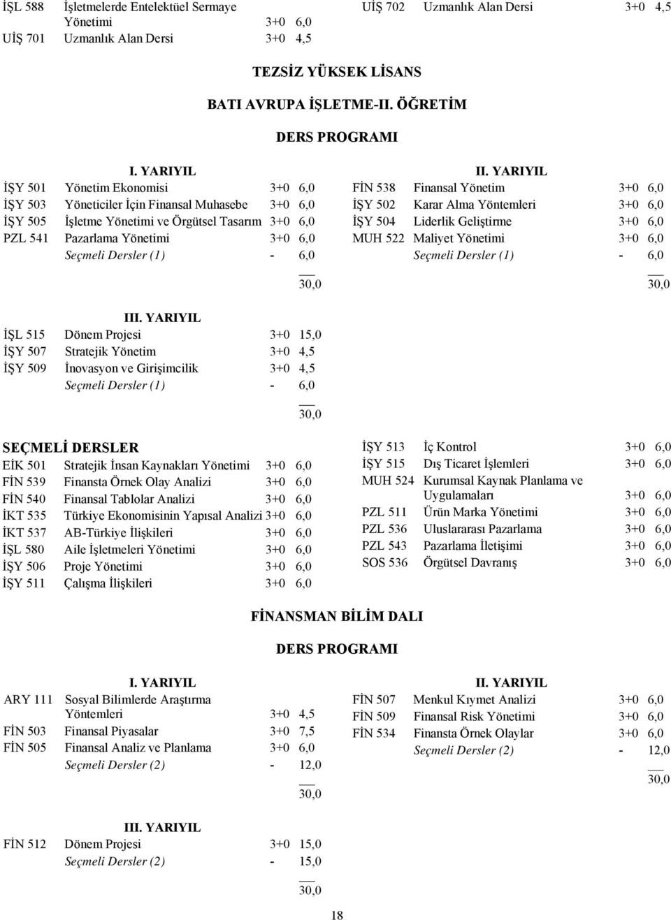 Seçmeli Dersler (1) - 6,0 FİN 538 Finansal Yönetim 3+0 6,0 İŞY 502 Karar Alma Yöntemleri 3+0 6,0 İŞY 504 Liderlik Geliştirme 3+0 6,0 MUH 522 Maliyet Yönetimi 3+0 6,0 Seçmeli Dersler (1) - 6,0 I İŞL
