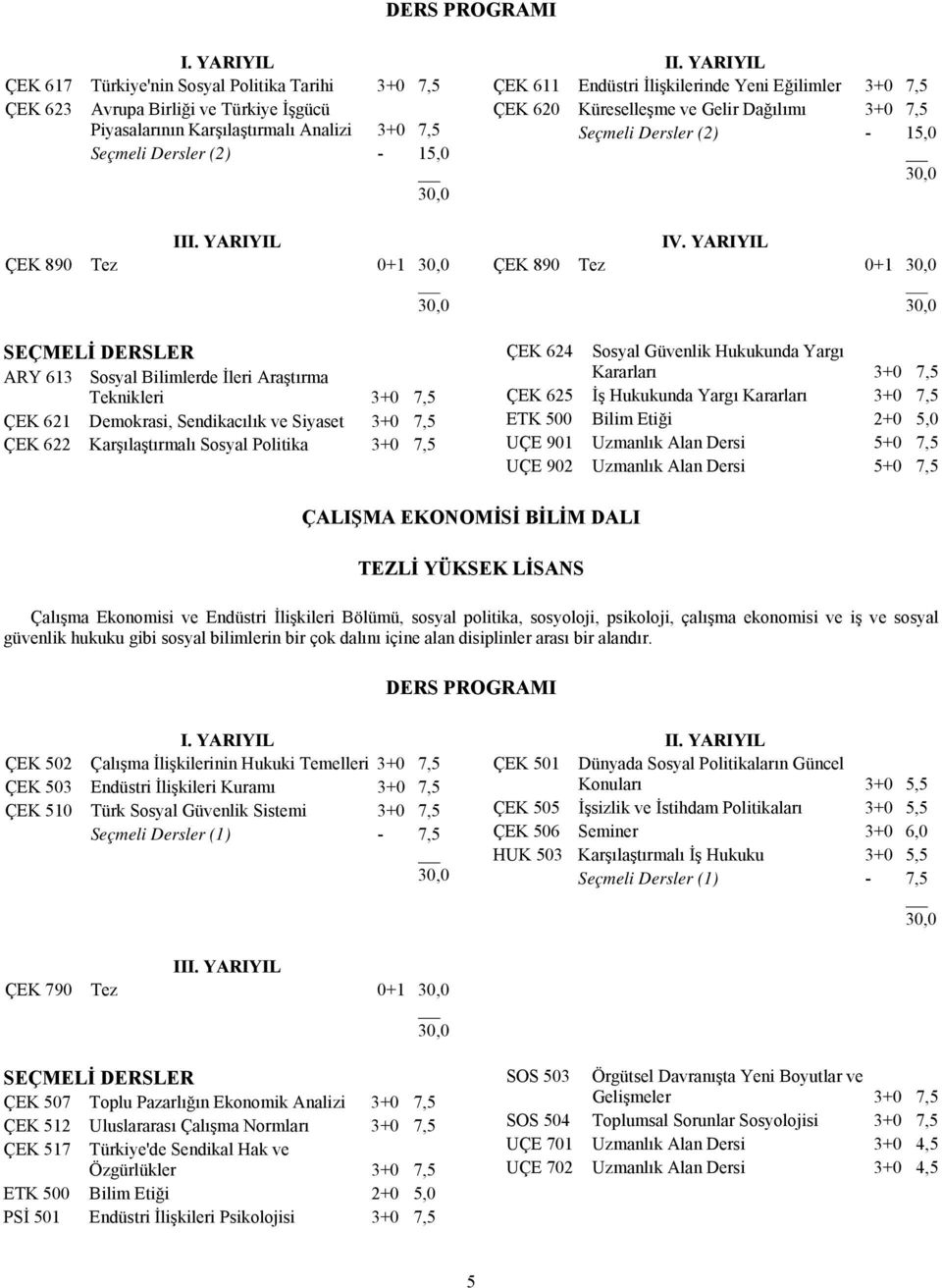 İlişkilerinde Yeni Eğilimler 3+0 7,5 ÇEK 620 Küreselleşme ve Gelir Dağılımı 3+0 7,5 Seçmeli Dersler (2) - 15,0 IV.