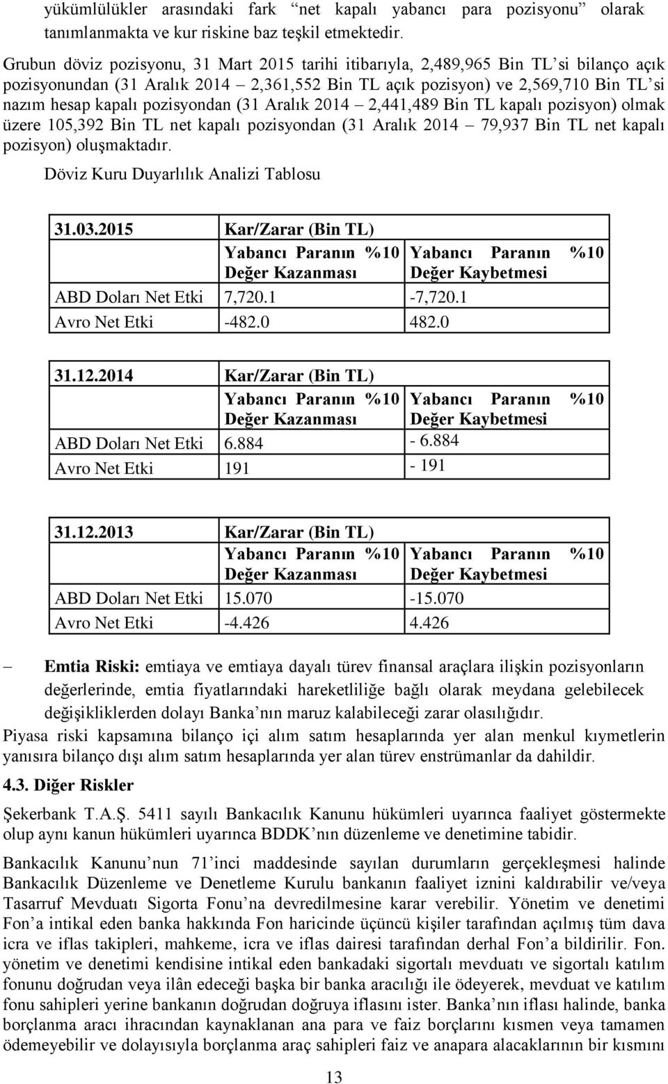 pozisyondan (31 Aralık 2014 2,441,489 Bin TL kapalı pozisyon) olmak üzere 105,392 Bin TL net kapalı pozisyondan (31 Aralık 2014 79,937 Bin TL net kapalı pozisyon) oluşmaktadır.