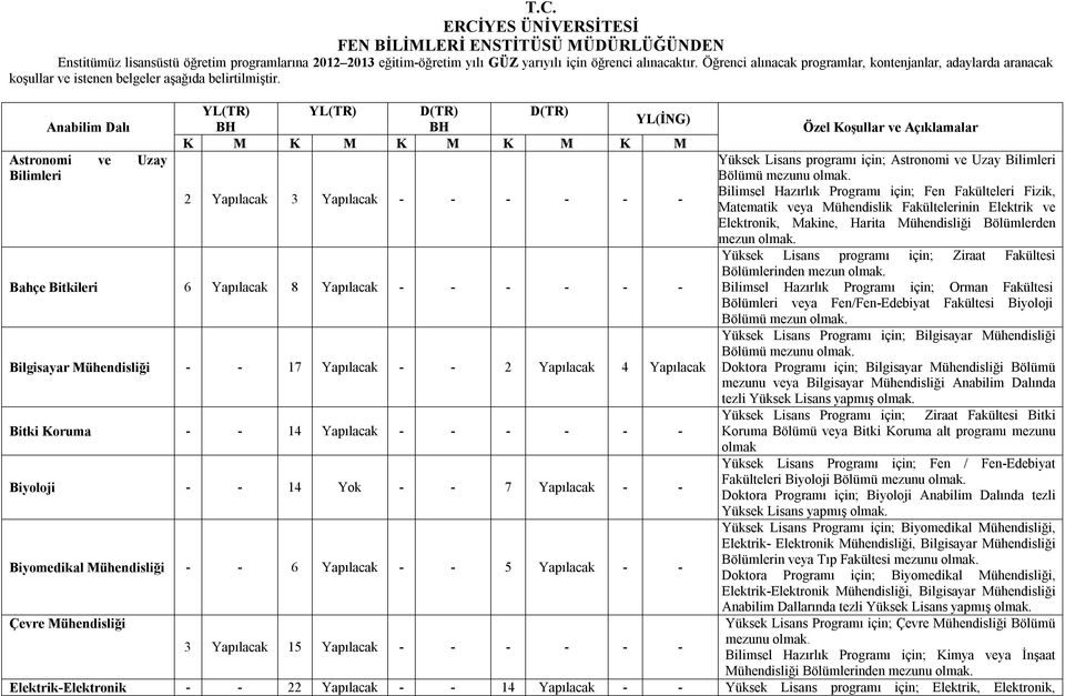 YL(TR) YL(TR) D(TR) D(TR) YL(İNG) Anabilim Dalı BH BH Özel Koşullar ve Açıklamalar K M K M K M K M K M Astronomi ve Uzay Yüksek Lisans programı için; Astronomi ve Uzay Bilimleri Bilimleri Bölümü 2