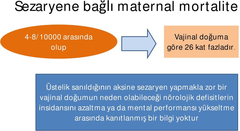 Üstelik san ld n aksine sezaryen yapmakla zor bir vajinal do umun neden