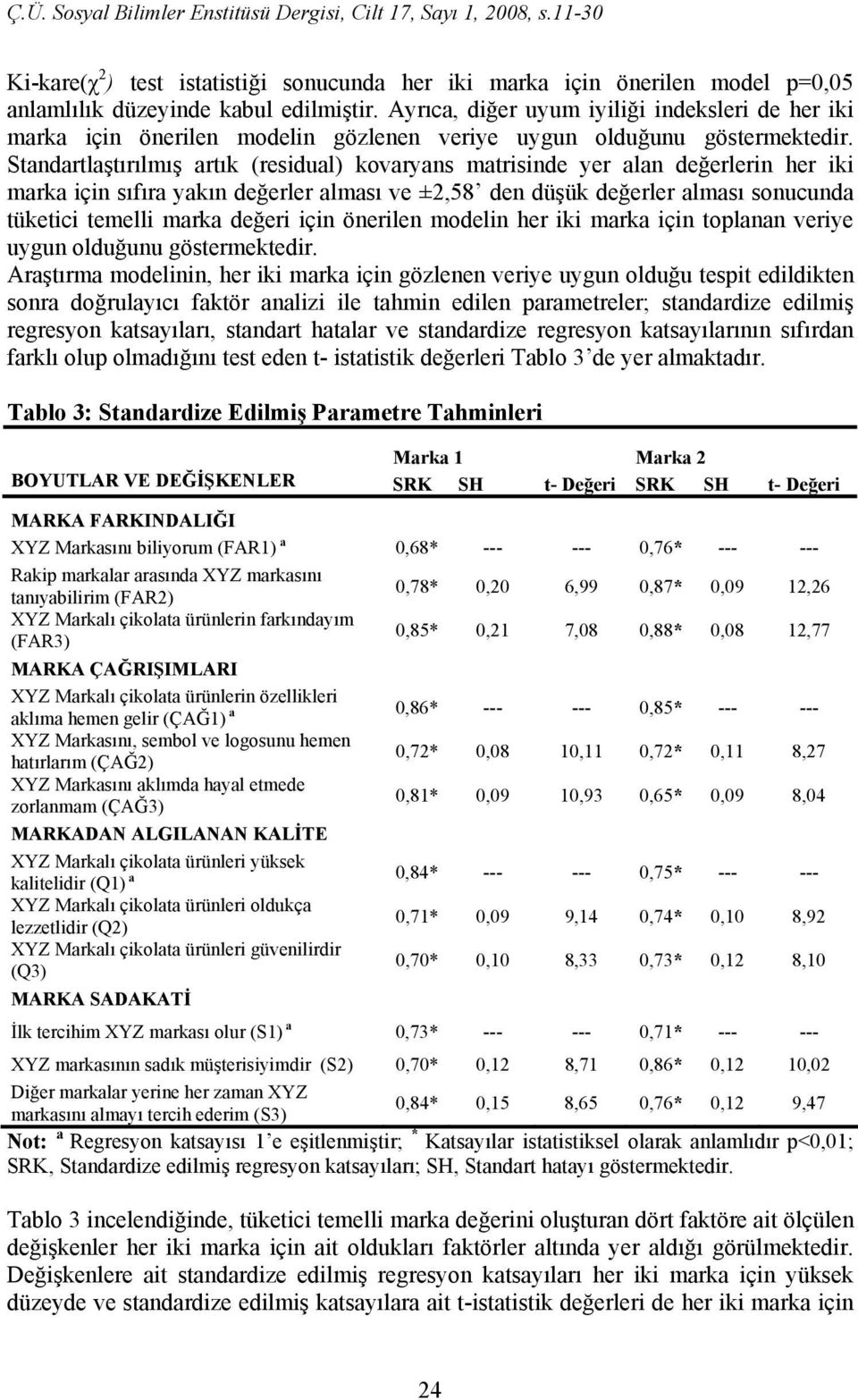 Standartlaştırılmış artık (residual) kovaryans matrisinde yer alan değerlerin her iki marka için sıfıra yakın değerler alması ve ±2,58 den düşük değerler alması sonucunda tüketici temelli marka