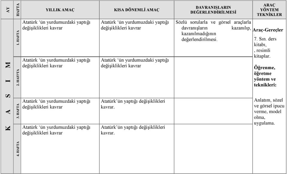 yaptığı değişiklikleri kazanılmadığının