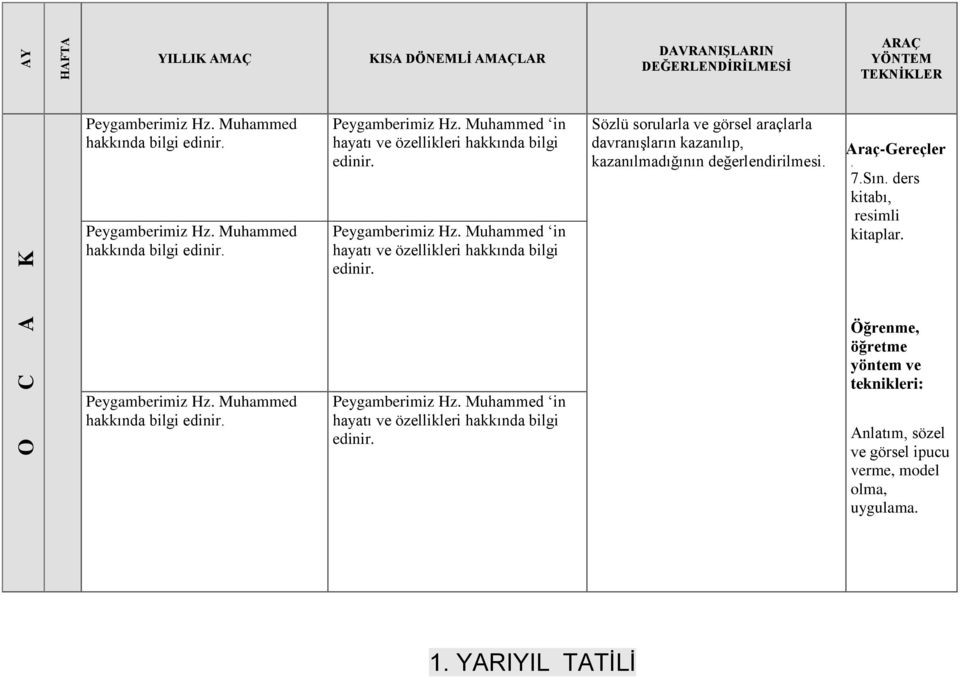 edinir Peygamberimiz Hz Muhammed in hayatı ve özellikleri hakkında bilgi edinir Peygamberimiz Hz Muhammed in hayatı ve