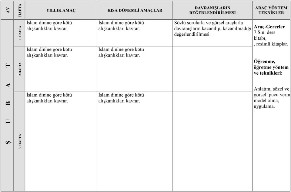 alışkanlıkları kazanılmadığının değerlendirilmesi 7Sın