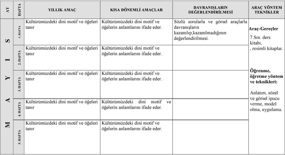 eder öğelerin anlamlarını ifade eder davranışların