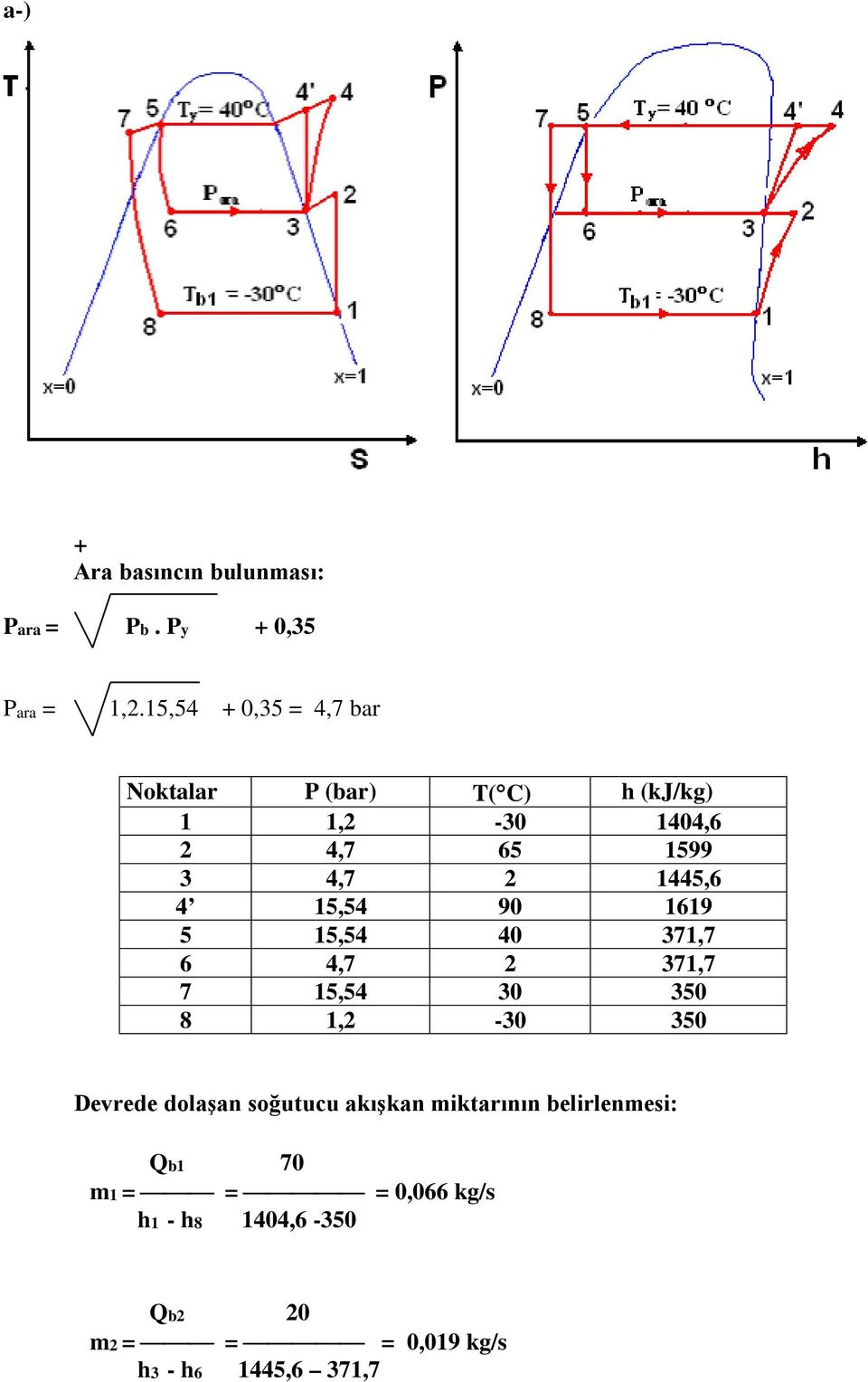 1445,6 4 15,54 90 1619 5 15,54 40 371,7 6 4,7 2 371,7 7 15,54 30 350 8 1,2-30 350 Devrede dolaşan