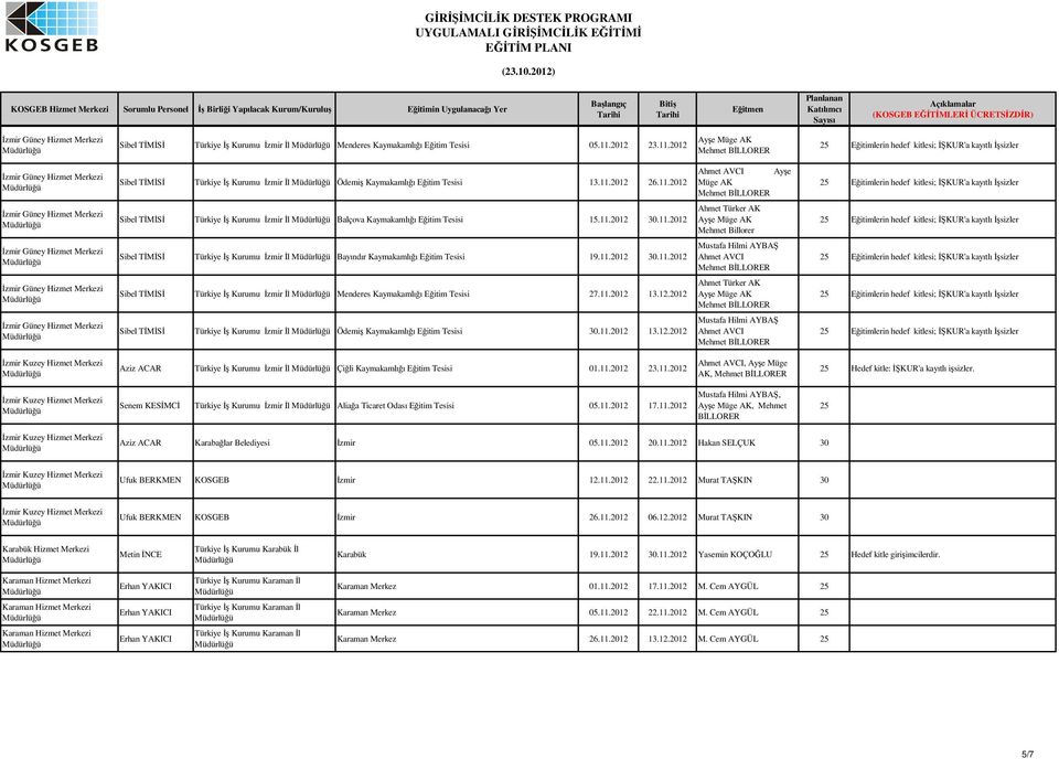 11.2012 13.12.2012 Ahmet Türker AK Sibel TMS Türkiye Kurumu zmir l Ödemi Kaymakamlıı Eitim Tesisi 30.11.2012 13.12.2012 Mustafa Hilmi AYBA Ahmet AVCI Aziz ACAR Türkiye Kurumu zmir l Çili Kaymakamlıı Eitim Tesisi 01.
