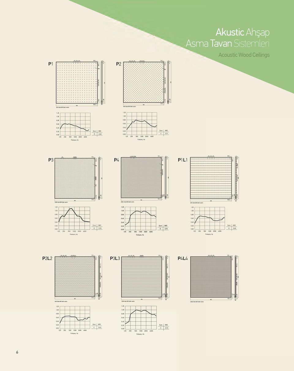 80 0.80 0.60 0.60 0.40 0.40 0.20 Euro NRC 0.20 Euro NRC 0.00 125 250 500 1000 2000 4000 D 0.90 0.00 125 250 500 1000 2000 4000 D 0.60 Frekans, Hz Frekans, Hz P2L2 P3L3 P4L4 1.