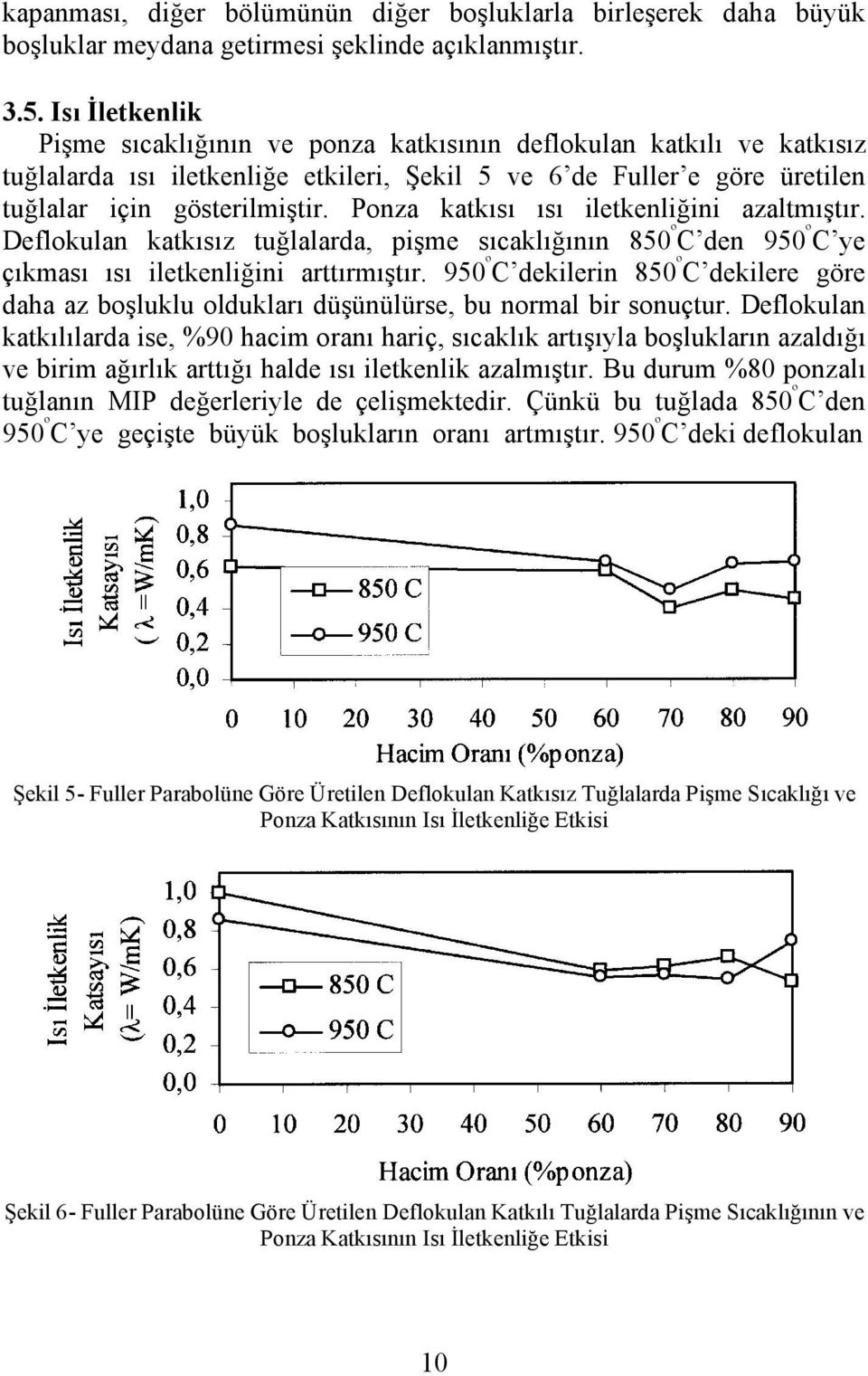 Ponza katkısı ısı iletkenliğini azaltmıştır. Deflokulan katkısız tuğlalarda, pişme sıcaklığının 850 º C den 950 º C ye çıkması ısı iletkenliğini arttırmıştır.