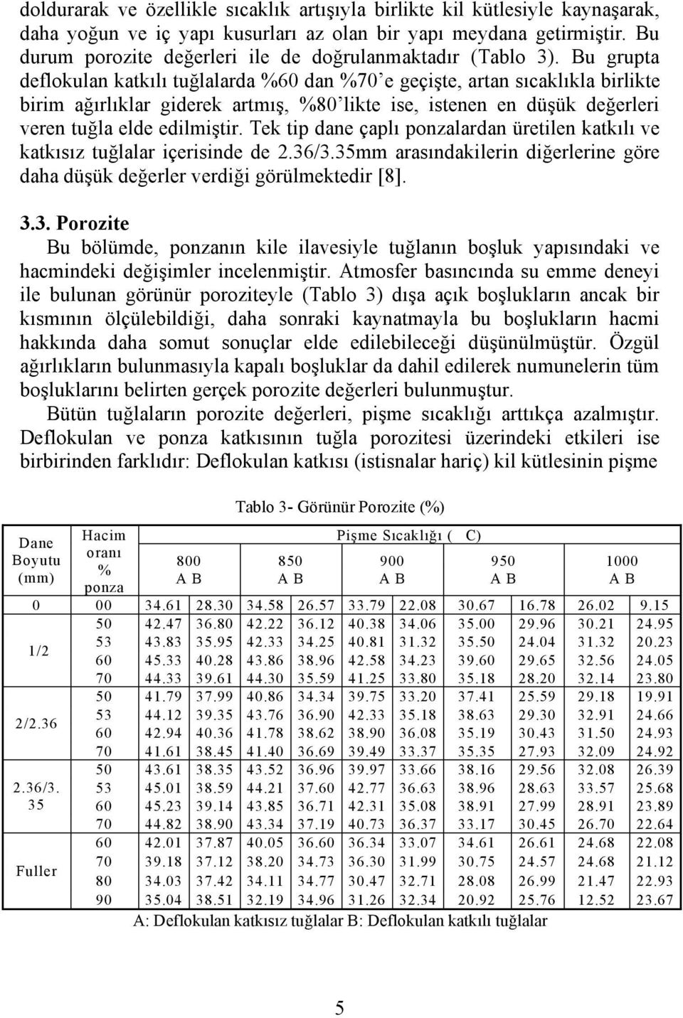 Bu grupta deflokulan katkılı tuğlalarda %60 dan %70 e geçişte, artan sıcaklıkla birlikte birim ağırlıklar giderek artmış, %80 likte ise, istenen en düşük değerleri veren tuğla elde edilmiştir.