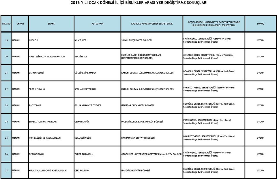 GÜLİN MURADİYE ÖZEKİCİ ÜSKÜDAR DH/A.KUZEY BÖLGESİ 24 UZMAN ENFEKSİYON HASTALIKLARI OSMAN ERTÖR DR.