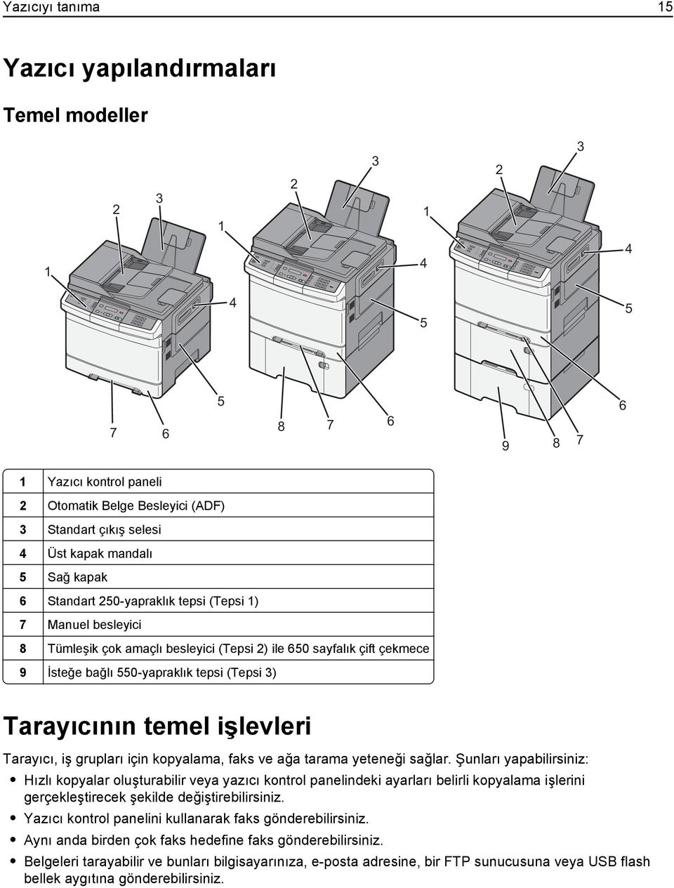 . 4 GHI 7 PQRS * 5 JKL 8 TUV 0 2 ABC 3 DEF 6 MNO 9 WXYZ # Yazıcıyı tanıma 15 Yazıcı yapılandırmaları Temel modeller 2 3 1 2 3 1 2 3 1 4 4 4 5 5 7 6 5 8 7 6 9 8 7 6 1 Yazıcı kontrol paneli 2 Otomatik