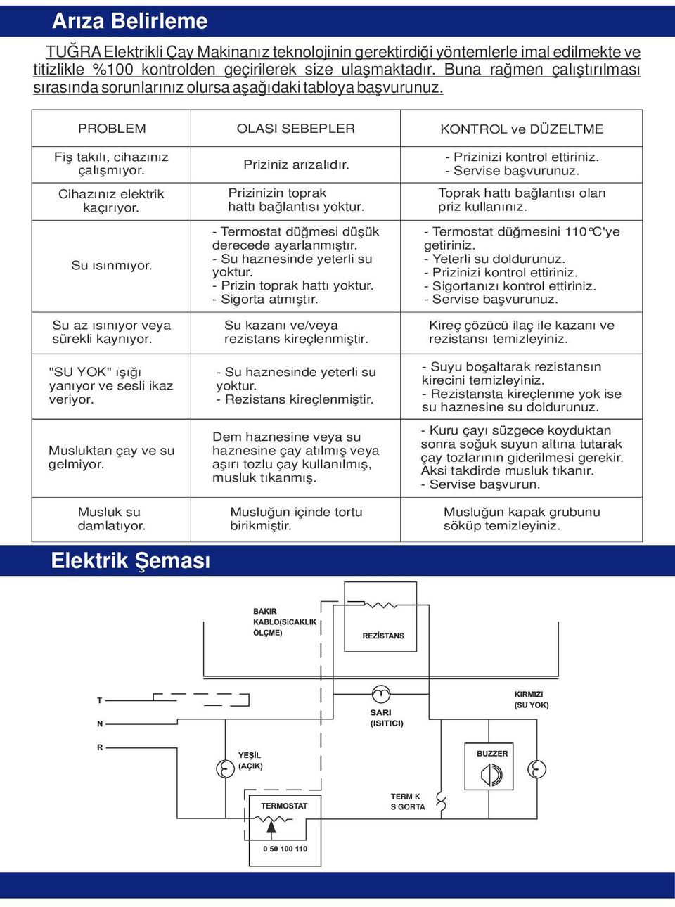 Su az ısınıyor veya sürekli kaynıyor. "SU YOK" ışığı yanıyor ve sesli ikaz veriyor. Musluktan çay ve su gelmiyor. Musluk su damlatıyor. OLASI SEBEPLER Priziniz arızalıdır.