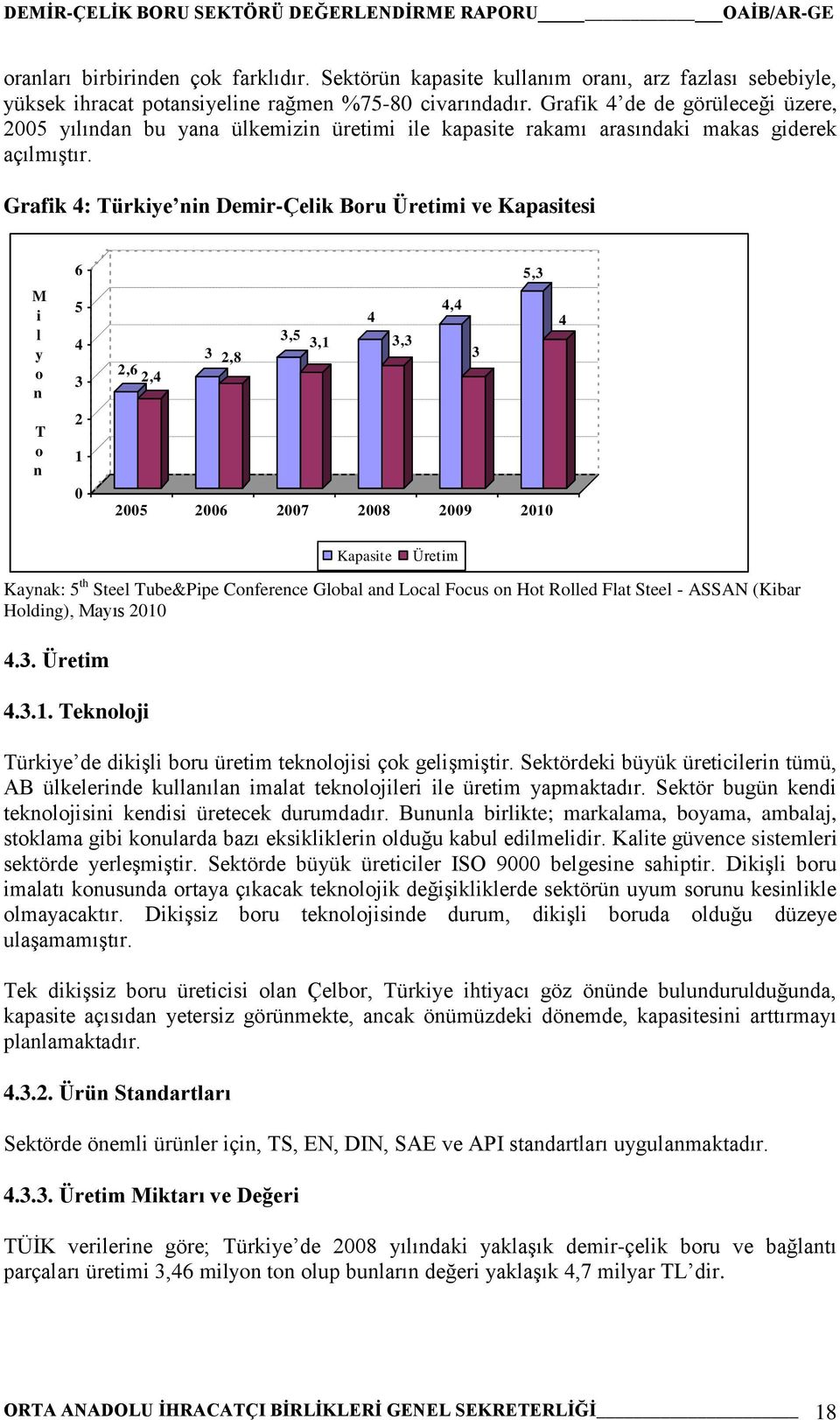 Grafik 4: Türkiye nin Demir-Çelik Boru Üretimi ve Kapasitesi M i l y o n T o n 6 5 4 3 2 1 0 5,3 4 3 4,4 4 3,5 3,1 3,3 3 2,6 2,4 2,8 2005 2006 2007 2008 2009 2010 Kapasite Üretim Kaynak: 5 th Steel