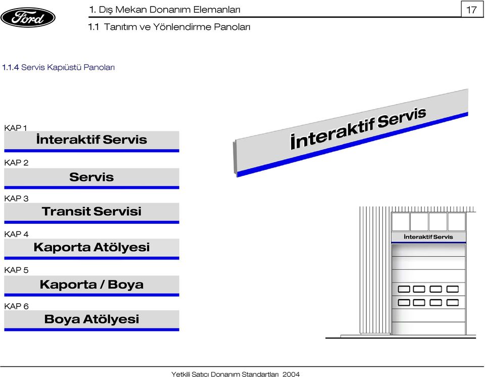 Panoları KAP 1 KAP 2 KAP 3 KAP 4 KAP 5 KAP 6 İnteraktif