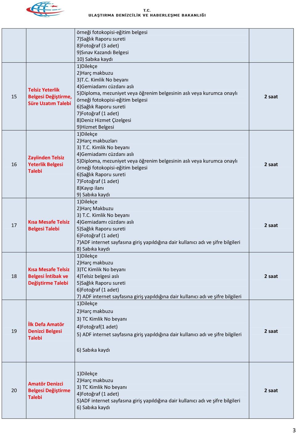 4)Gemiadamı cüzdanı aslı 6)Sağlık Raporu sureti 7)Fotoğraf (1 adet) 8)Kayıp ilanı 9) Sabıka kaydı 2)Harç Makbuzu 4)Gemiadamı cüzdanı aslı 5)Sağlık Raporu sureti 6)Fotoğraf (1 adet) 7)ADF internet