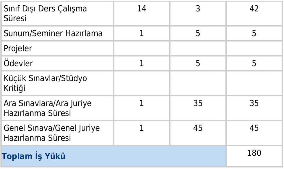 Kritiği Ara Sınavlara/Ara Juriye Hazırlanma Süresi Genel