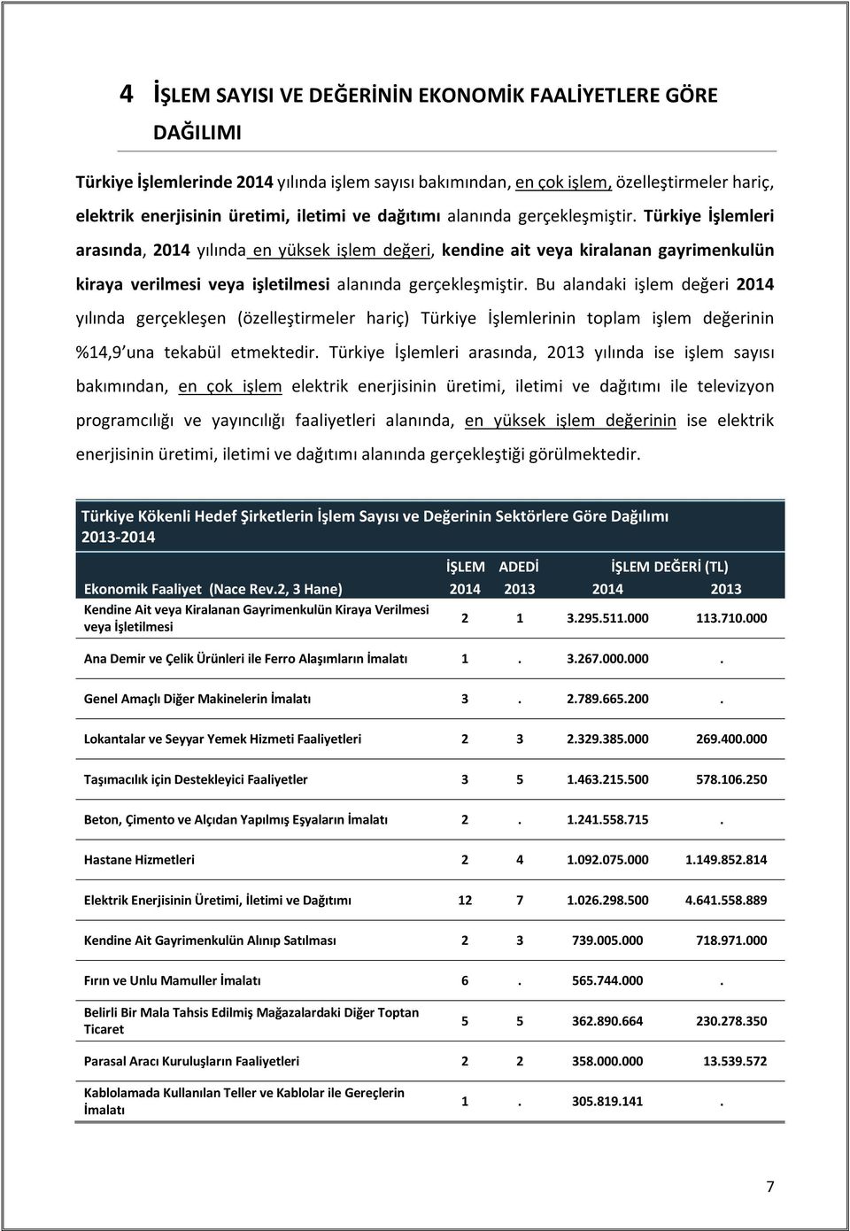 Türkiye İşlemleri arasında, 2014 yılında en yüksek işlem değeri, kendine ait veya kiralanan gayrimenkulün kiraya verilmesi veya işletilmesi alanında gerçekleşmiştir.