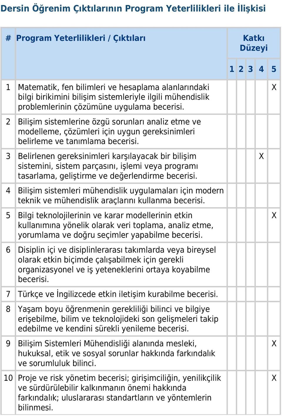 2 Bilişim sistemlerine özgü sorunları analiz etme ve modelleme, çözümleri için uygun gereksinimleri belirleme ve tanımlama becerisi.