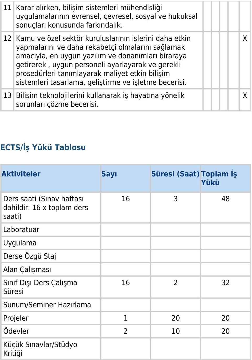 ve gerekli prosedürleri tanımlayarak maliyet etkin bilişim sistemleri tasarlama, geliştirme ve işletme becerisi. 13 Bilişim teknolojilerini kullanarak iş hayatına yönelik sorunları çözme becerisi.