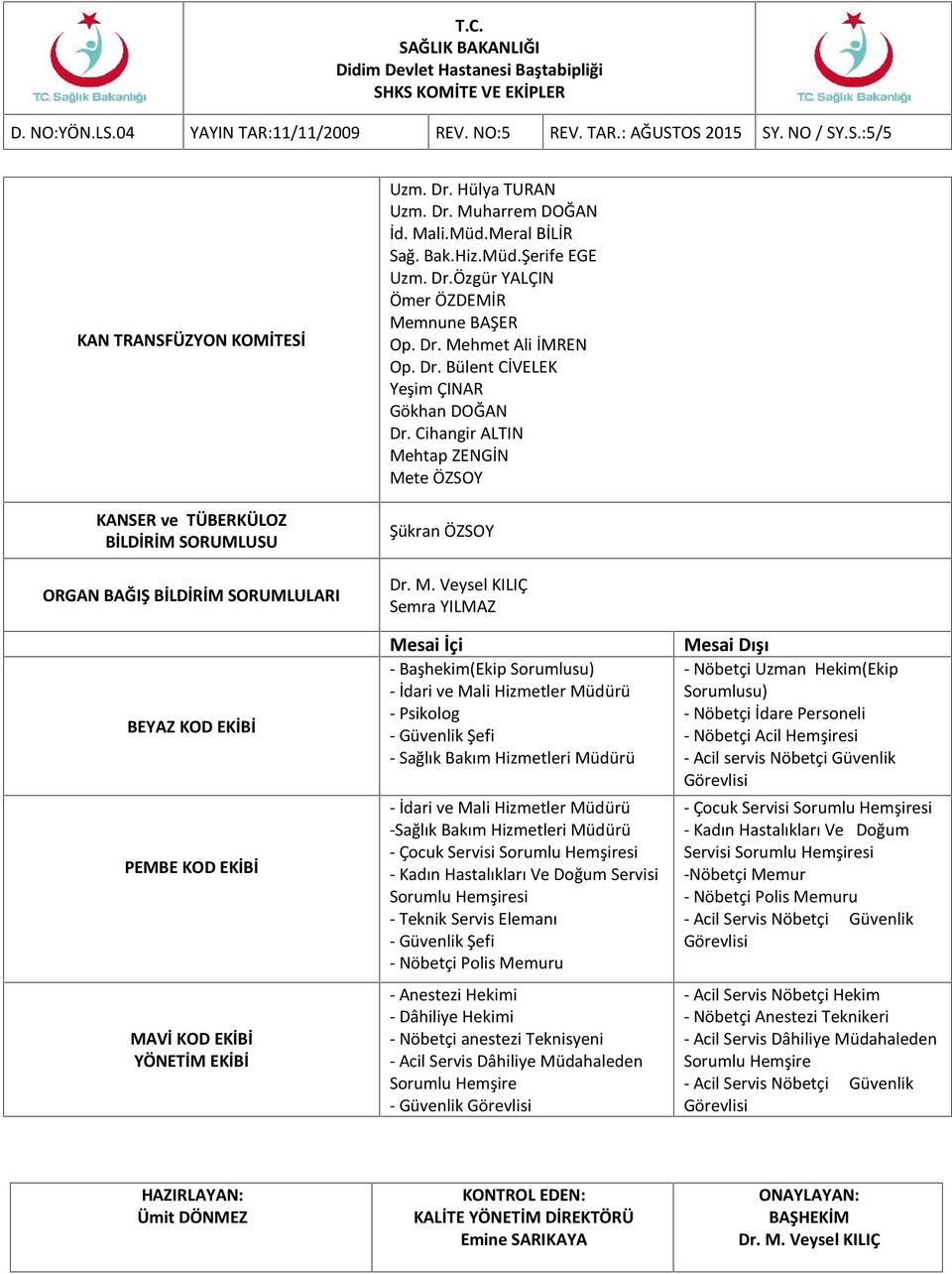 Cihangir ALTIN Mehtap ZENGİN Şükran ÖZSOY Mesai İçi - Başhekim(Ekip Sorumlusu) - İdari ve Mali Hizmetler Müdürü - Psikolog - Güvenlik Şefi - Sağlık Bakım Hizmetleri Müdürü - İdari ve Mali Hizmetler