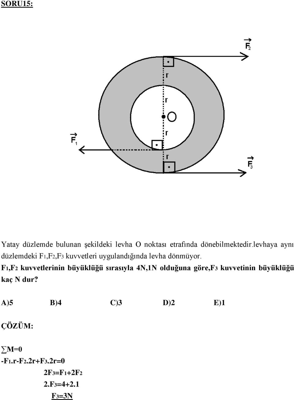 levhaya aynı düzlemdeki F1,F2,F3 kuvvetleri uygulandığında levha dönmüyor.