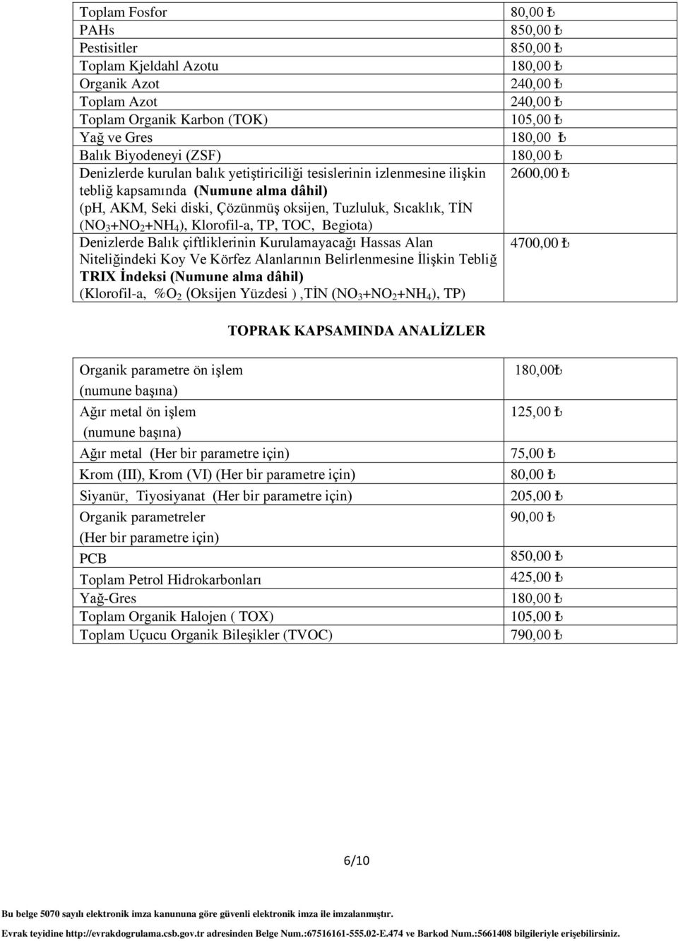 +NO 2 +NH 4 ), Klorofil-a, TP, TOC, Begiota) Denizlerde Balık çiftliklerinin Kurulamayacağı Hassas Alan 4700,00 Niteliğindeki Koy Ve Körfez Alanlarının Belirlenmesine İlişkin Tebliğ TRIX İndeksi