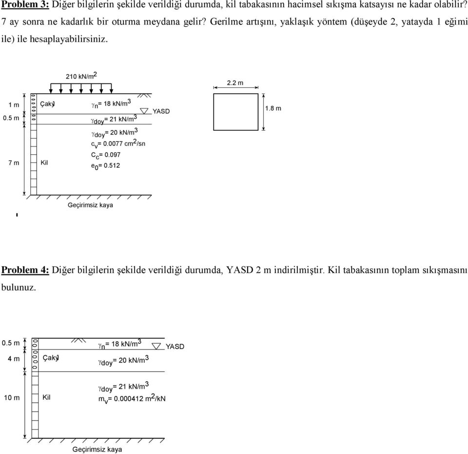 5 m Çakýl n = 18 kn/m 3 doy = 21 kn/m 3 doy = 20 kn/m 3 c v = 0.0077 cm 2 /sn YS 1.8 m 7 m Kil c = 0.097 e 0 = 0.