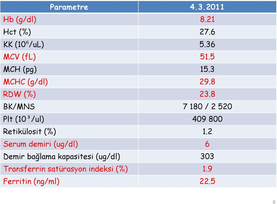 8 BK/MNS 7 180 / 2 520 Plt (10³/ul) 409 800 Retikülosit (%) 1.