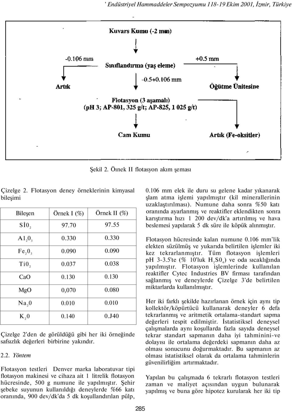 2.2. Yöntem testleri Denver marka laboratuvar tipi flotasyon makinesi ve cihaza ait 1 litrelik flotasyon hücresinde, 5 g numune ile yapılmıştır.