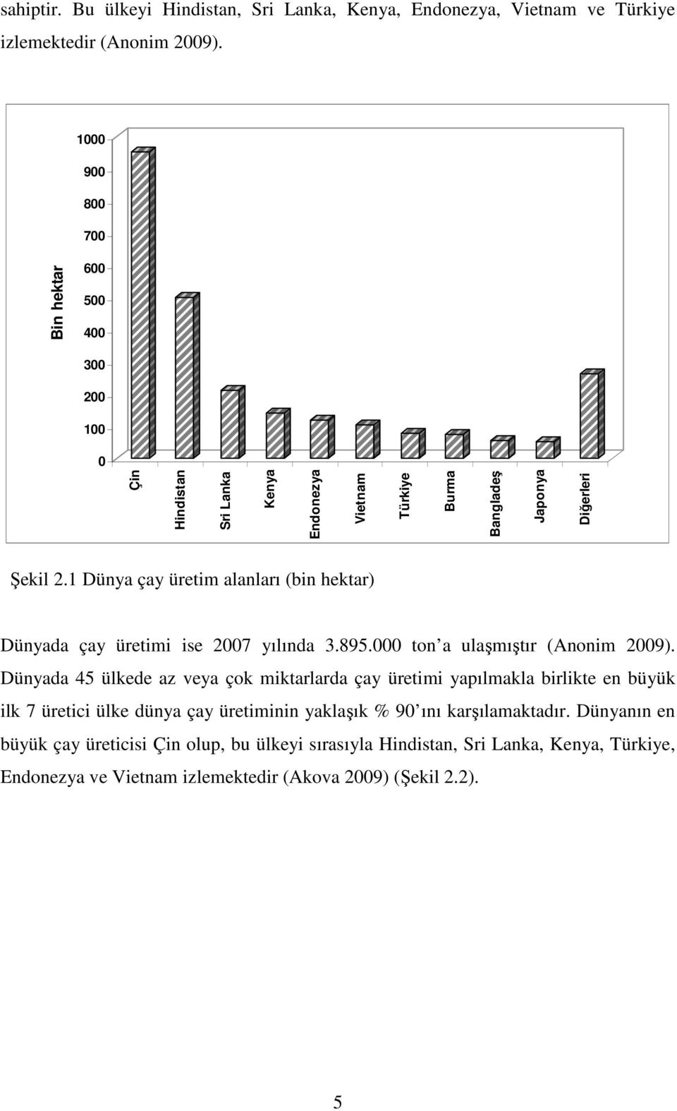 1 Dünya çay üretim alanları (bin hektar) Dünyada çay üretimi ise 2007 yılında 3.895.000 ton a ulaşmıştır (Anonim 2009).