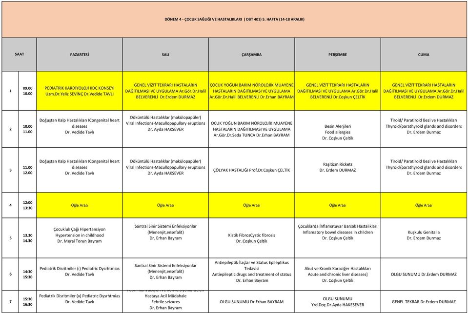 Erdem DURMAZ Doğuştan Kalp Hastalıkları ICongenital heart diseases Döküntülü Hastalıklar (makülopapüler) Viral Infections-Macullopapullary eruptions Dr.