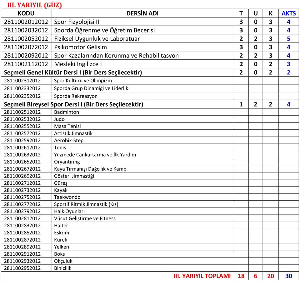 Spor Kültürü ve Olimpizm 2811002332012 Sporda Grup Dinamiği ve Liderlik 2811002352012 Sporda Rekreasyon Seçmeli Bireysel Spor Dersi I (Bir Ders Seçilecektir) 1 2 2 4 2811002512012 Badminton