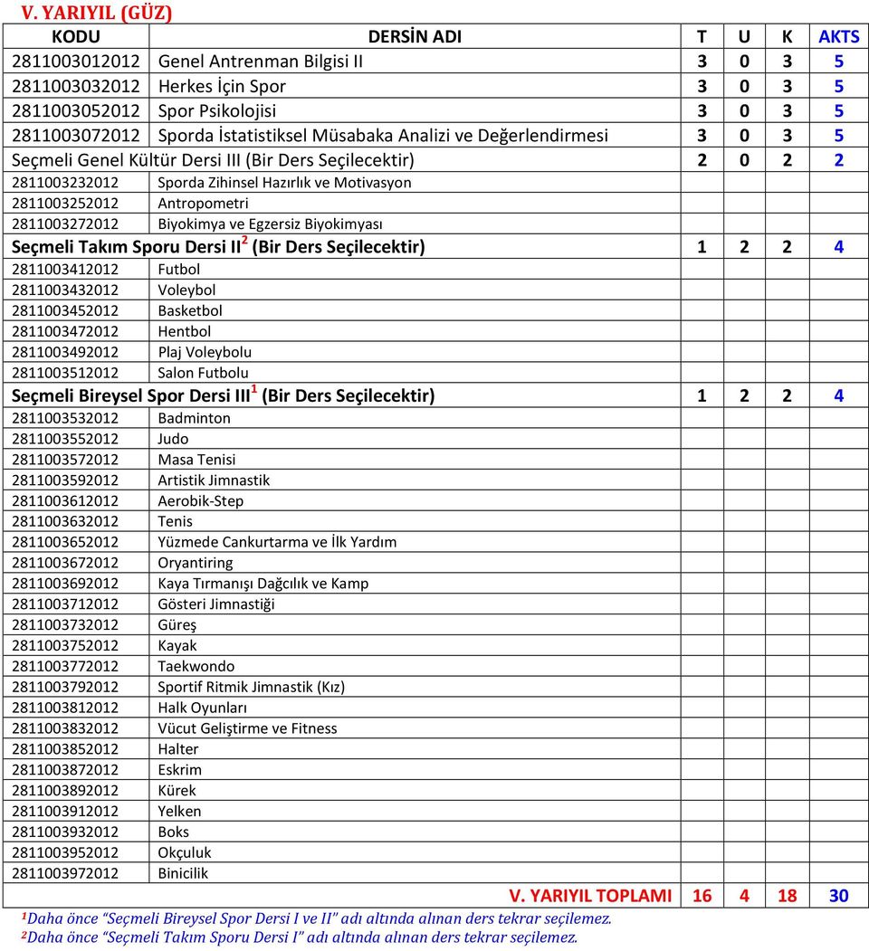 Egzersiz Biyokimyası Seçmeli Takım Sporu Dersi II 2 (Bir Ders Seçilecektir) 1 2 2 4 2811003412012 Futbol 2811003432012 Voleybol 2811003452012 Basketbol 2811003472012 Hentbol 2811003492012 Plaj