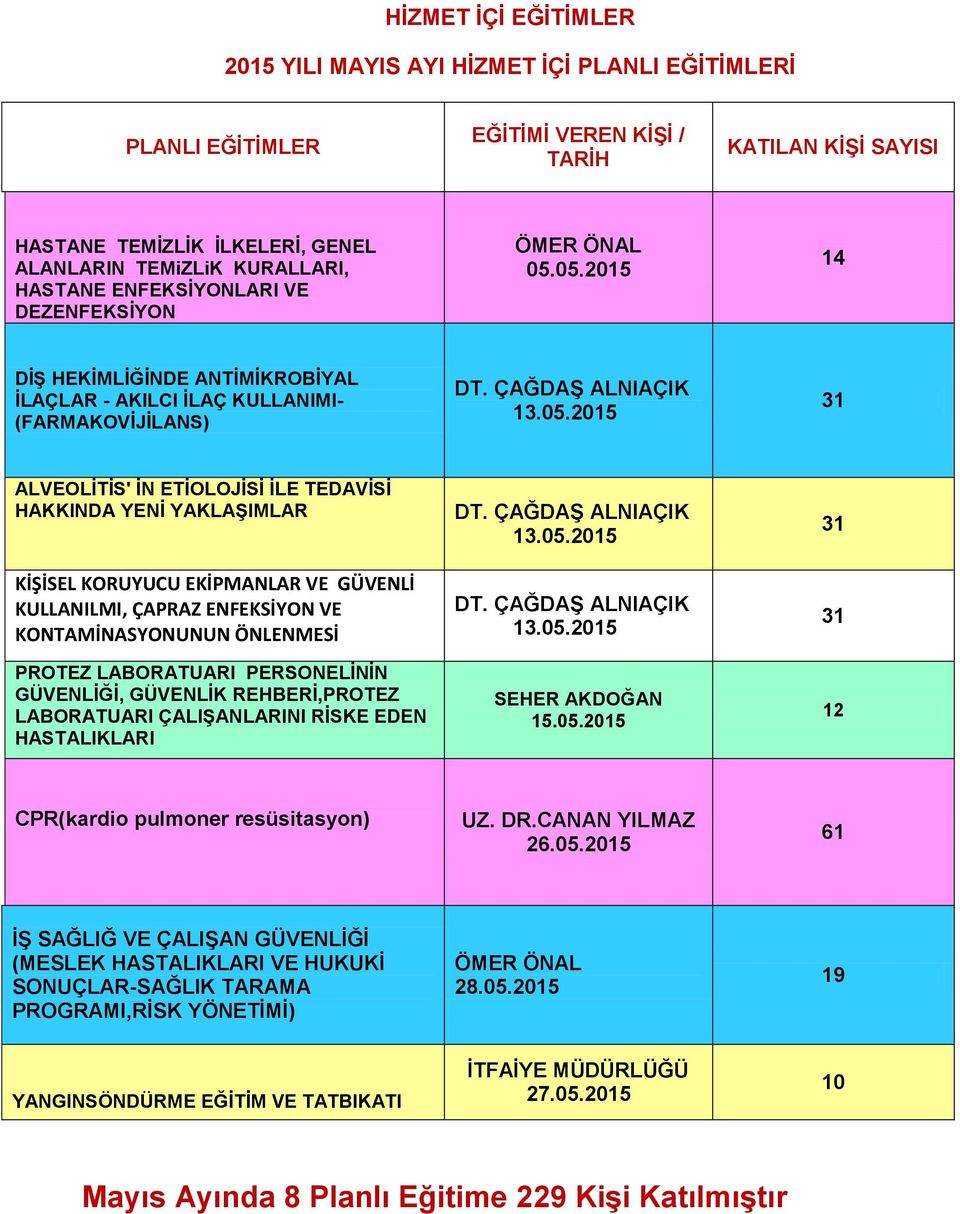 KİŞİSEL KORUYUCU EKİPMANLAR VE GÜVENLİ KULLANILMI, ÇAPRAZ ENFEKSİYON VE KONTAMİNASYONUNUN ÖNLENMESİ PROTEZ LABORATUARI PERSONELİNİN GÜVENLİĞİ, GÜVENLİK REHBERİ,PROTEZ LABORATUARI ÇALIŞANLARINI RİSKE