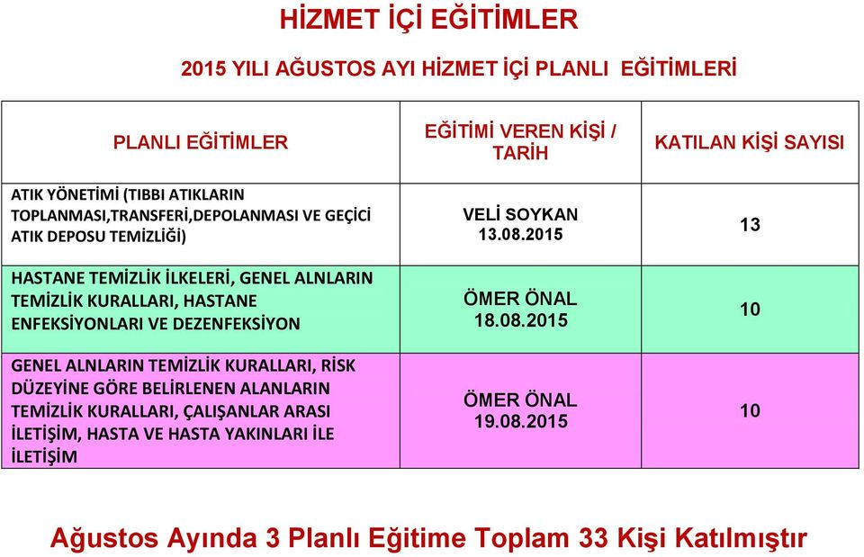 ALNLARIN TEMİZLİK KURALLARI, RİSK DÜZEYİNE GÖRE BELİRLENEN ALANLARIN TEMİZLİK KURALLARI, ÇALIŞANLAR ARASI İLETİŞİM, HASTA VE