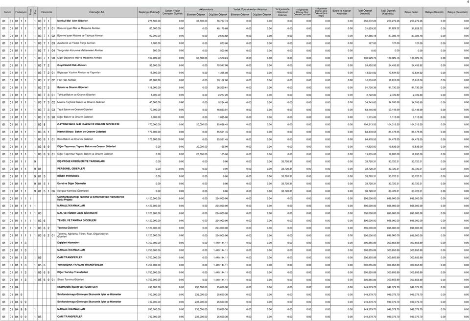 18 87,386.18 01 01 01 1 1 1 03 7 1 03 Avadanlık ve Yedek Parça Alımları 1,00 873.00 127.