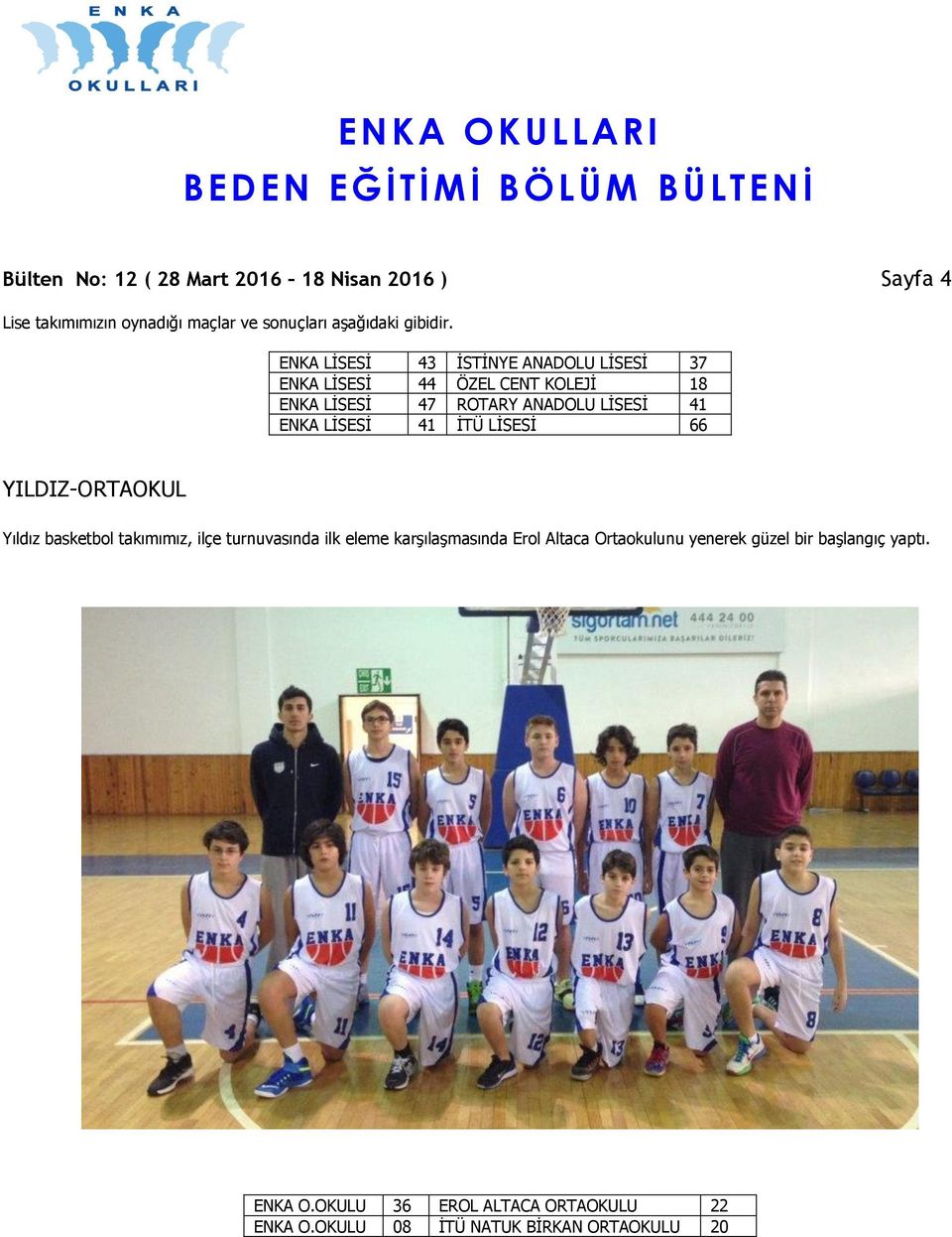 LİSESİ 41 İTÜ LİSESİ 66 YILDIZ-ORTAOKUL Yıldız basketbol takımımız, ilçe turnuvasında ilk eleme karşılaşmasında Erol Altaca