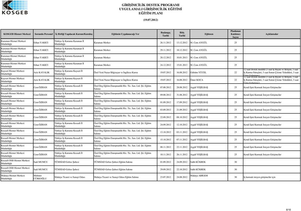 Cem AYGÜL 25 Karaman Merkez 24.12.2012 15.01.2013 M. Cem AYGÜL 25 Özel Yeni Nazar Bilgisayar ve ngilizce Kursu 19.07.2012 16.08.