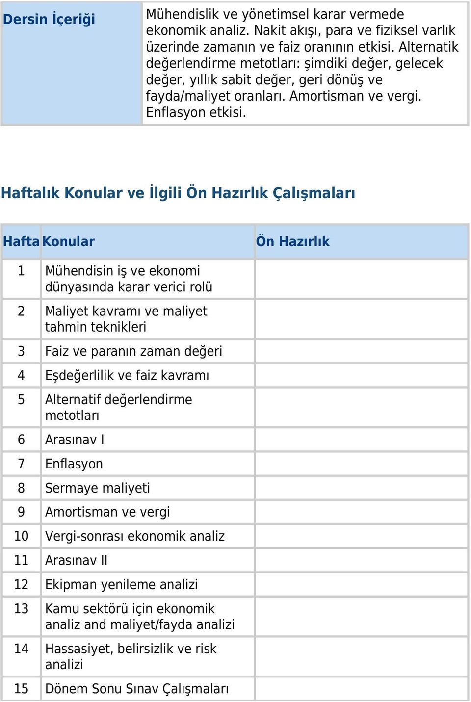 Haftalık Konular ve İlgili Ön Hazırlık Çalışmaları HaftaKonular Ön Hazırlık 1 Mühendisin iş ve ekonomi dünyasında karar verici rolü 2 Maliyet kavramı ve maliyet tahmin teknikleri 3 Faiz ve paranın