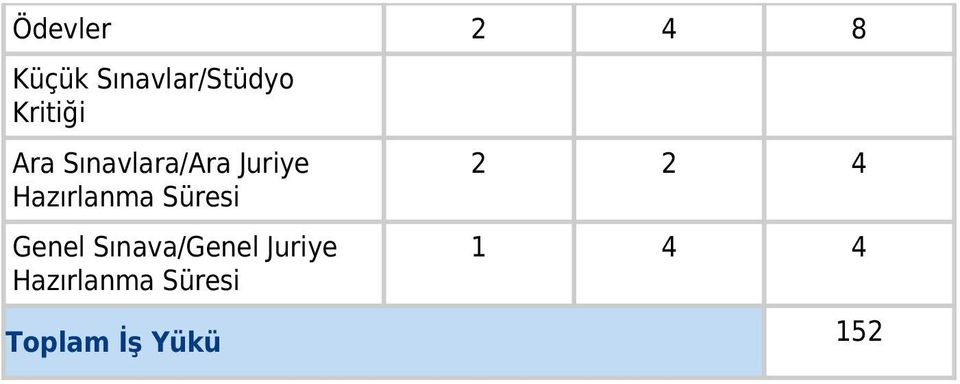 Hazırlanma Süresi Genel Sınava/Genel